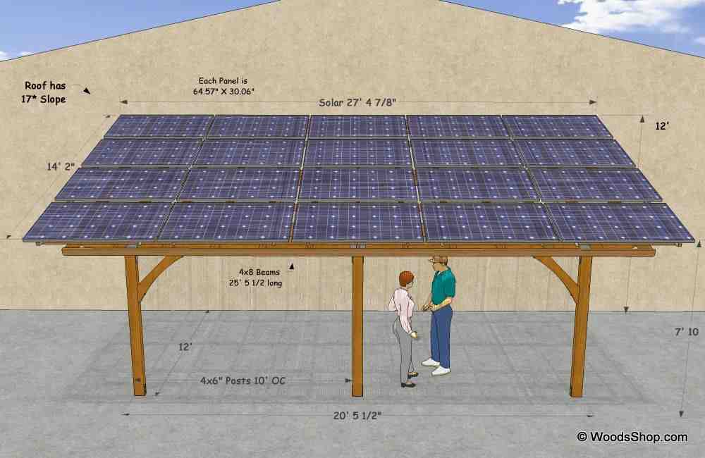 How does solar work with SDG&E?