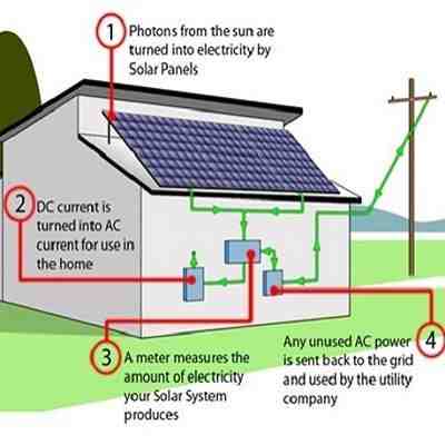 How much does a 8kW solar system cost?