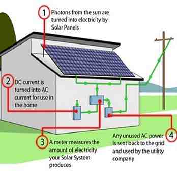 What is the cost of a 250 watt solar panel?
